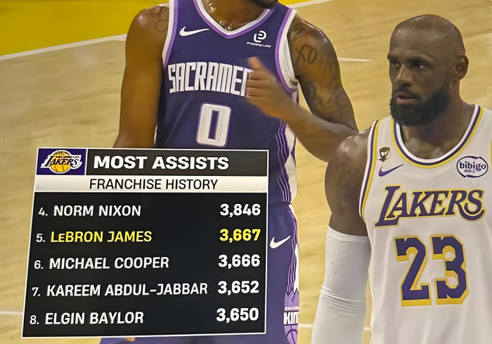 九游体育APP-詹姆斯再创纪录，助攻升队史第五，41岁后21次20+历史第一！|湖人|迈克-詹姆斯|洛杉矶湖人队|nba|篮板_新浪体育_新浪新闻