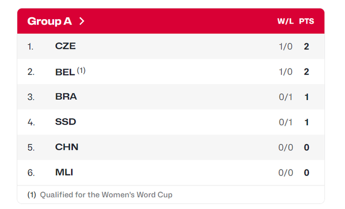 九游体育下载-女篮世资赛：中国四人上双大胜马里开门红 杨舒予14+7李月汝21+11|韩旭|张子宇|王思雨|宫鲁鸣|外线_新浪体育_新浪新闻