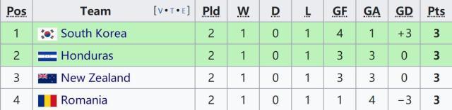 九游体育下载-奥运男足4组形势：西班牙阿根廷怎样才能携手出线？