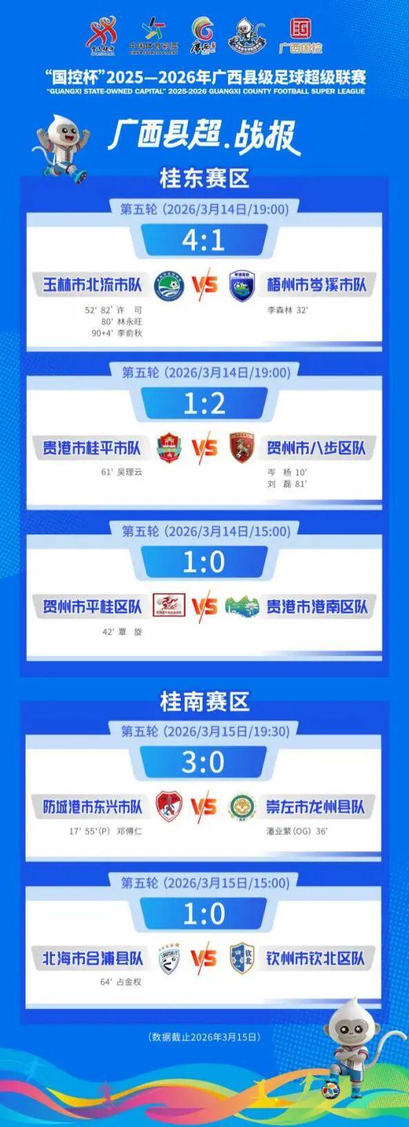 九游体育下载-绿茵逐梦！广西县超第五轮：射手加冕，两大赛区竞争再掀热潮